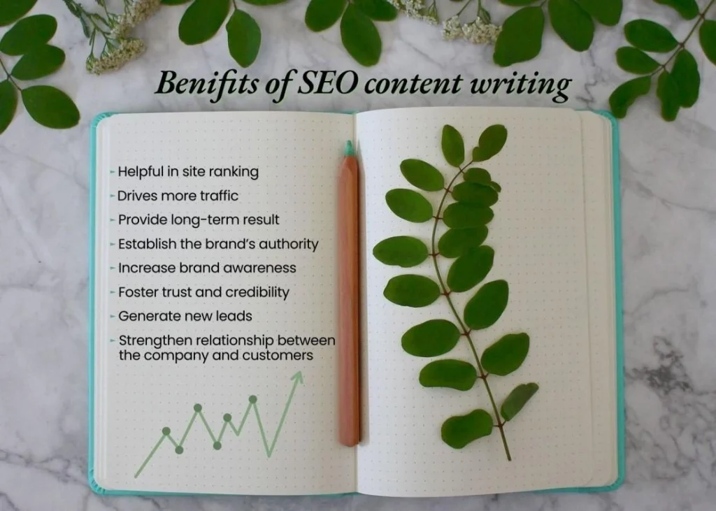 SEO Content Writing